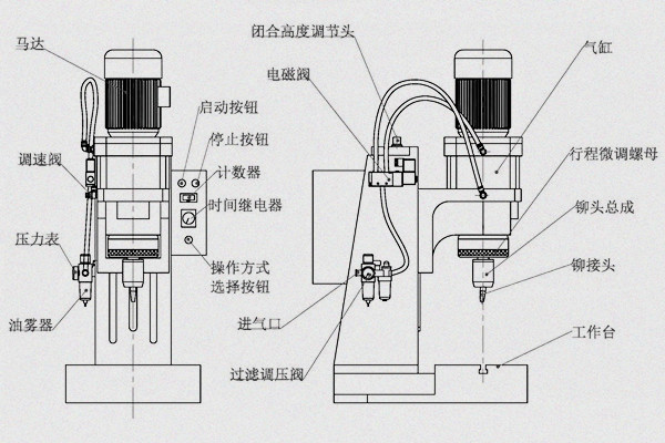 旋鉚機參數(shù)怎么調？三步精準掌控工藝核心！